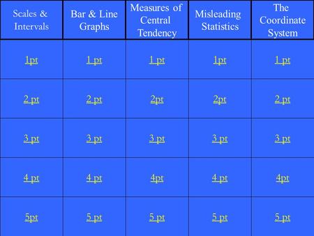 2 pt 3 pt 4 pt 5pt 1 pt 2 pt 3 pt 4 pt 5 pt 1 pt 2pt 3 pt 4pt 5 pt 1pt 2pt 3 pt 4 pt 5 pt 1 pt 2 pt 3 pt 4pt 5 pt 1pt Scales & Intervals Bar & Line Graphs.