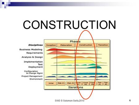SWE © Solomon Seifu 2010 1 CONSTRUCTION. SWE © Solomon Seifu 2010 2 Lesson 13-2 Testing.