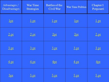 2 pt 3 pt 4 pt 5pt 1 pt 2 pt 3 pt 4 pt 5 pt 1 pt 2pt 3 pt 4pt 5 pt 1pt 2pt 3 pt 4 pt 5 pt 1 pt 2 pt 3 pt 4pt 5 pt 1pt Advantages / Disadvantages War Time.