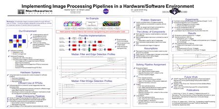 FPGA FPGA2  A heterogeneous network of workstations (NOW)  FPGAs are expensive, available on some hosts but not others  NOW provide coarse- grained.