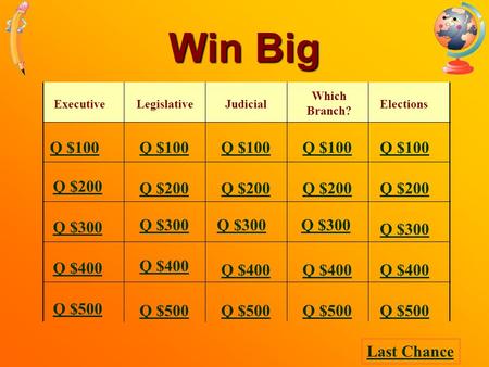 Win Big ExecutiveLegislativeJudicial Which Branch? Elections Q $100 Q $200 Q $300 Q $400 Q $500 Q $100 Q $200 Q $300 Q $400 Q $500 Last Chance.