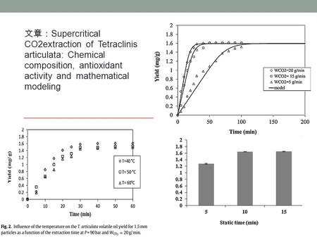 文章： Supercritical CO2extraction of Tetraclinis articulata: Chemical composition, antioxidant activity and mathematical modeling.