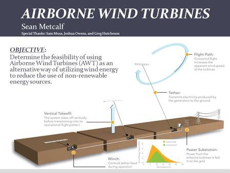 AIRBORNE WIND TURBINES Sean Metcalf Special Thanks: Sam Musa, Joshua Owens, and Greg Hutcheson OBJECTIVE: Determine the feasibility of using Airborne.