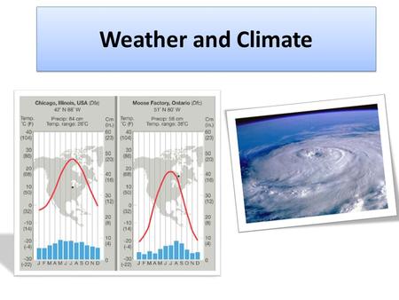 Weather and Climate. Water Cycle Condensation Precipitation Run off Infiltration Transpiration Evaporation Condensation Precipitation Run off Infiltration.