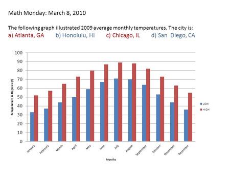 Math Monday: March 8, 2010 The following graph illustrated 2009 average monthly temperatures. The city is: a) Atlanta, GA b) Honolulu, HI c) Chicago, IL.