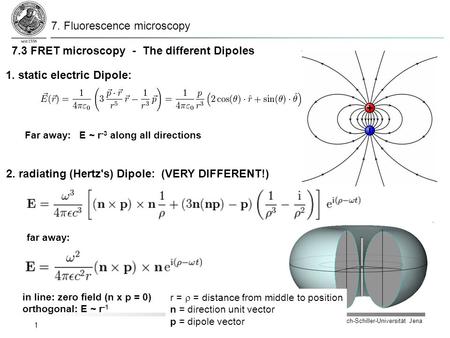 IPC Friedrich-Schiller-Universität Jena 1 7. Fluorescence microscopy 7.3 FRET microscopy - The different Dipoles 1. static electric Dipole: Far away: E.