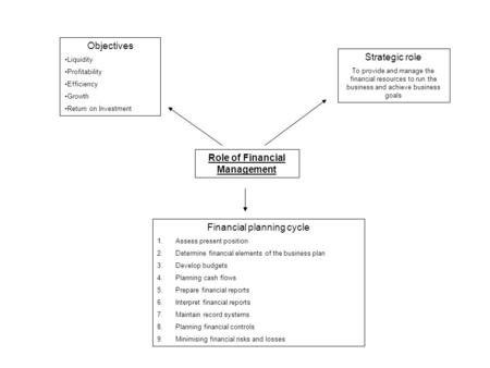 Role of Financial Management Objectives Liquidity Profitability Efficiency Growth Return on Investment Strategic role To provide and manage the financial.