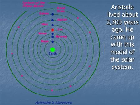 Aristotle lived about 2,300 years ago. He came up with this model of the solar system.