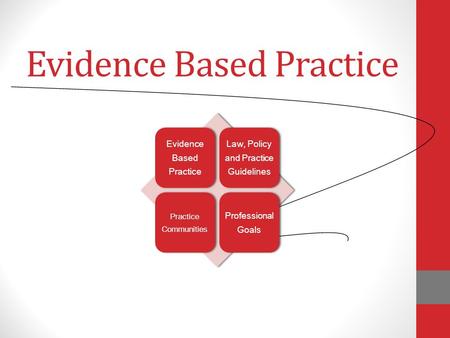 Evidence Based Practice