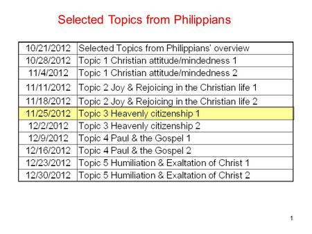 1 Selected Topics from Philippians. 2 Topic 3 Heavenly Citizenship 1 NT verses that talk about: Citizenship in general Strangers and aliens Heavenly citizenship.