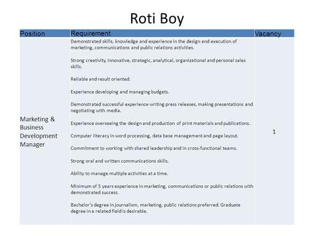 PositionRequirementVacancy Marketing & Business Development Manager Demonstrated skills, knowledge and experience in the design and execution of marketing,