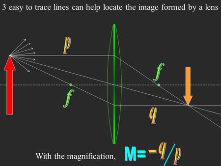 3 easy to trace lines can help locate the image formed by a lens With the magnification,