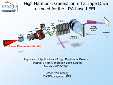 Physics and Applications of High Brightness Beams: