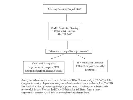 Nursing Research Project Idea? CALL Center for Nursing Research & Practice 414.219.3606 Is it research or quality improvement? Once your submission is.