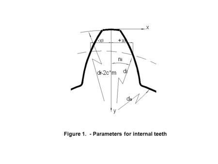 Figure 1. - Parameters for internal teeth. Figure 2. - Parameters - for external teeth.