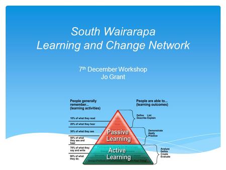 South Wairarapa Learning and Change Network 7 th December Workshop Jo Grant.