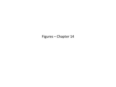 Figures – Chapter 14. Figure 14.1 System layers where security may be compromised.