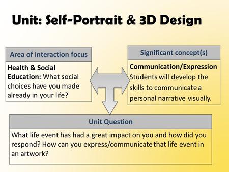 Unit Question What life event has had a great impact on you and how did you respond? How can you express/communicate that life event in an artwork? Area.