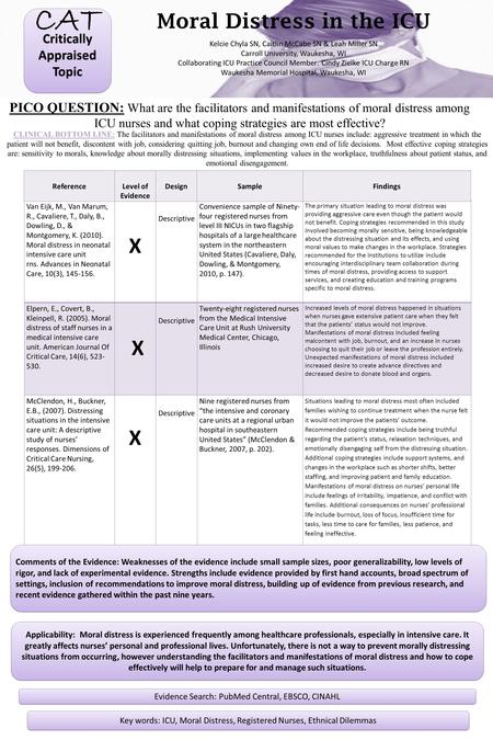 Moral Distress in the ICU CAT Critically Appraised Topic Kelcie Chyla SN, Caitlin McCabe SN & Leah Miller SN Carroll University, Waukesha, WI Collaborating.