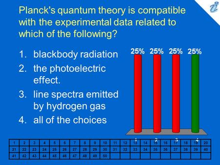 the photoelectric effect. line spectra emitted by hydrogen gas