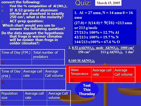 Convert the following: 1. Find the % composition of Al (NO 3 ) 3 2. If 8.52 grams of aluminum nitrate are dissolved in exactly 250 cm 3, what is the molarity?