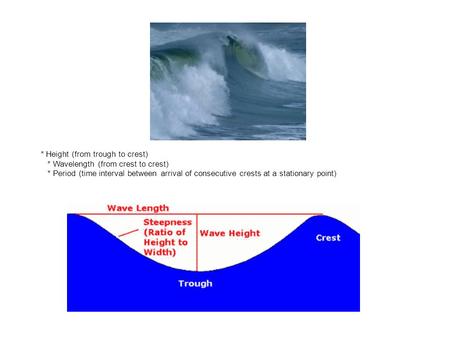 * Height (from trough to crest) * Wavelength (from crest to crest) * Period (time interval between arrival of consecutive crests at a stationary point)