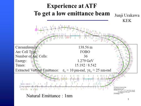 1 Experience at ATF To get a low emittance beam Junji Urakawa KEK Circumference: 138.56 m Arc Cell Type: FOBO Number of Arc Cells: 36 Energy: 1.279 GeV.