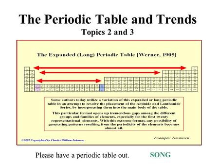 The Periodic Table and Trends Topics 2 and 3 SONG Please have a periodic table out.