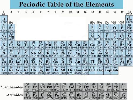 Properties of Metals Found on the left side of the Periodic Table (except Hydrogen is not) Metals are good conductors of heat and electricity. shiny.