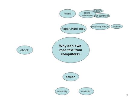 1 Why don’t we read text from computers? screen Paper /Hard copy ebook resolutionluminosity able to write notes possibility to store underline own comments.