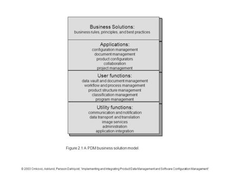 Business Solutions: business rules, principles, and best practices Applications: configuration management document management product configurators collaboration.