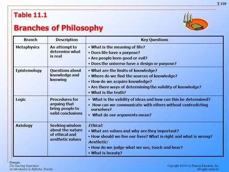 Branches of Philosophy