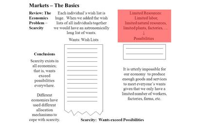 Markets – The Basics Wants: Wish Lists Scarcity: Wants exceed Possibilities Limited Resources: Limited labor, limited natural resources, limited plants,