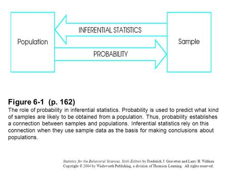 Statistics for the Behavioral Sciences, Sixth Edition by Frederick J. Gravetter and Larry B. Wallnau Copyright © 2004 by Wadsworth Publishing, a division.