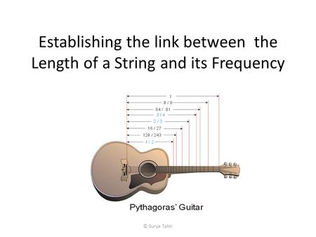 Establishing the link between the Length of a String and its Frequency © Surya Tahir.