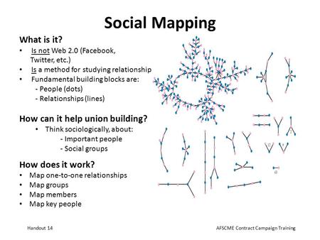 Social Mapping What is it? Is not Web 2.0 (Facebook, Twitter, etc.) Is a method for studying relationships Fundamental building blocks are: - People (dots)