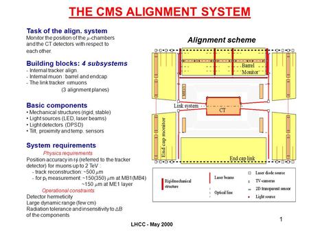 LHCC - May 2000 1 THE CMS ALIGNMENT SYSTEM Alignment scheme Task of the align. system Monitor the position of the  -chambers and the CT detectors with.