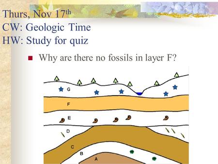 Thurs, Nov 17 th CW: Geologic Time HW: Study for quiz Why are there no fossils in layer F?