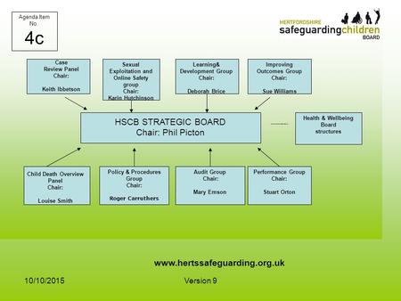 10/10/2015Version 9 www.hertssafeguarding.org.uk HSCB STRATEGIC BOARD Chair: Phil Picton Case Review Panel Chair: Keith Ibbetson Policy & Procedures Group.