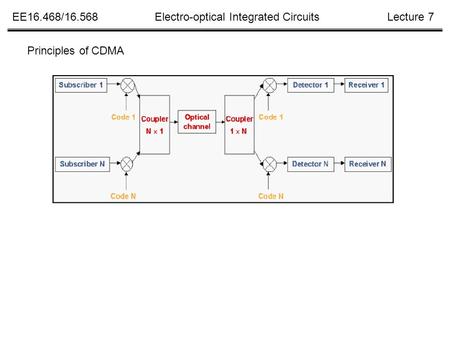 EE16.468/16.568Lecture 7Electro-optical Integrated Circuits Principles of CDMA.