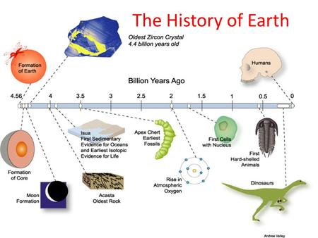 The History of Earth.