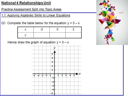 National 4 Relationships Unit