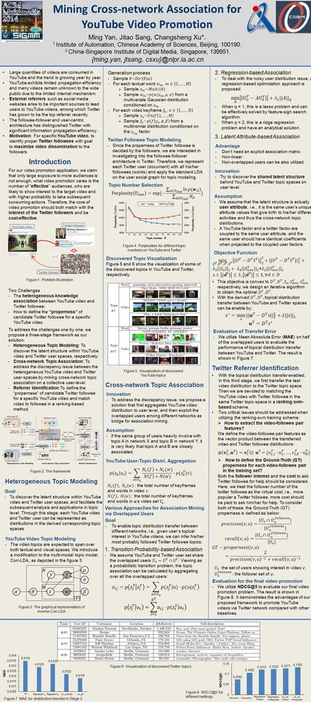 Mining Cross-network Association for YouTube Video Promotion Ming Yan, Jitao Sang, Changsheng Xu*. 1 Institute of Automation, Chinese Academy of Sciences,