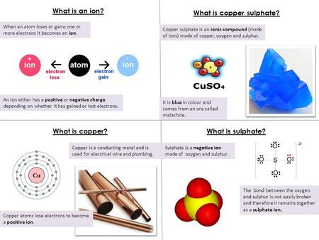 What is an ion? What is copper sulphate? What is copper?What is sulphate? When an atom loses or gains one or more electrons it becomes an ion. An ion either.