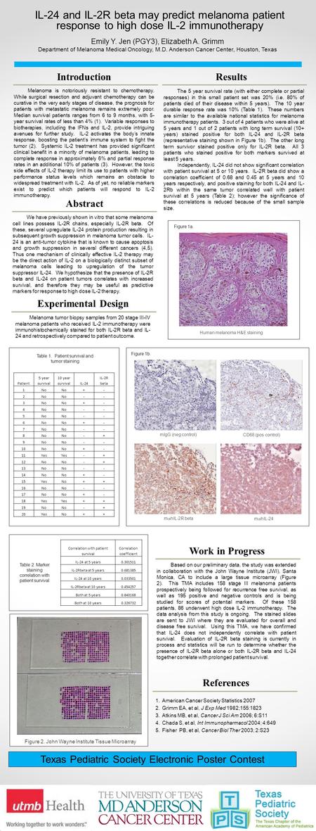 Insert Program or Hospital Logo Introduction Melanoma is notoriously resistant to chemotherapy. While surgical resection and adjuvant chemotherapy can.