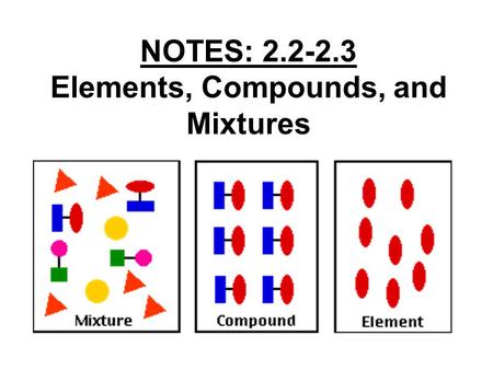 NOTES: 2.2-2.3 Elements, Compounds, and Mixtures.