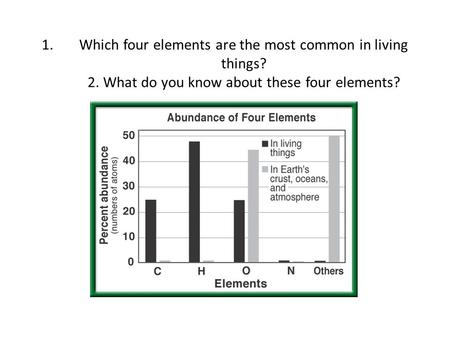 1.Which four elements are the most common in living things? 2. What do you know about these four elements?