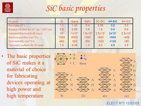 ELECT 871 12/01/03 SiC basic properties The basic properties of SiC makes it a material of choice for fabricating devices operating at high power and high.