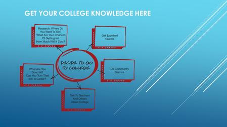 GET YOUR COLLEGE KNOWLEDGE HERE. What else do you need to consider?  Were your grades in high school lower than those required by a university?  Do.