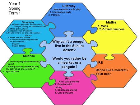 Art Year 1 Spring Term 1 Literacy 1. News reports – role play 2. Information texts 3. Posters Maths 1. Mass 2. Ordinal numbers Science 1. How do penguins.